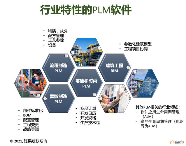 产品生命周期数字化的力量 软件引领制造业的未来