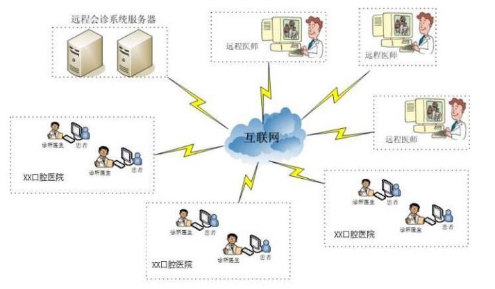 医院远程会诊管理系统方案/案列/软件/APP/小程序/网站